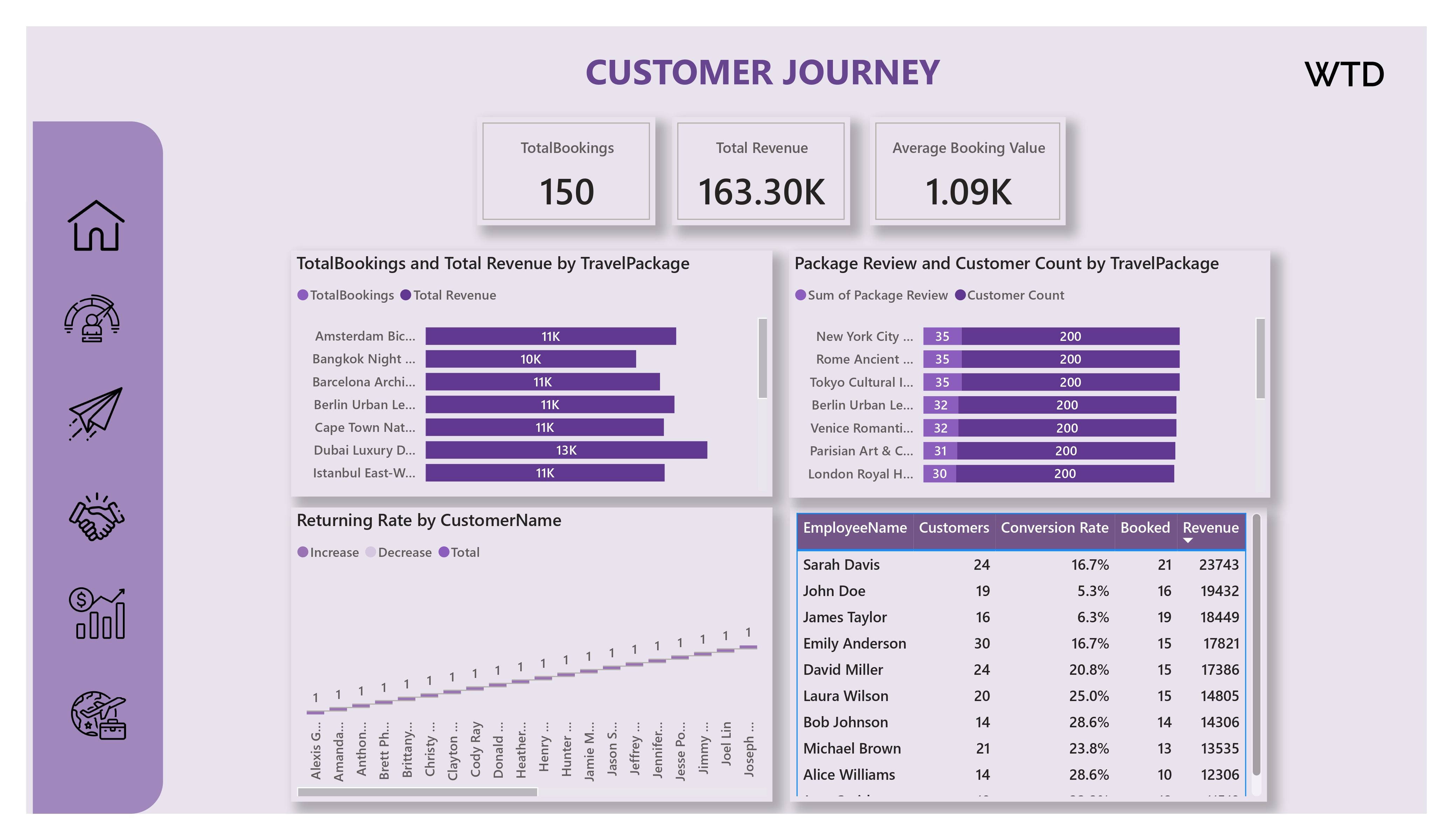 Retail Sales Dashboard